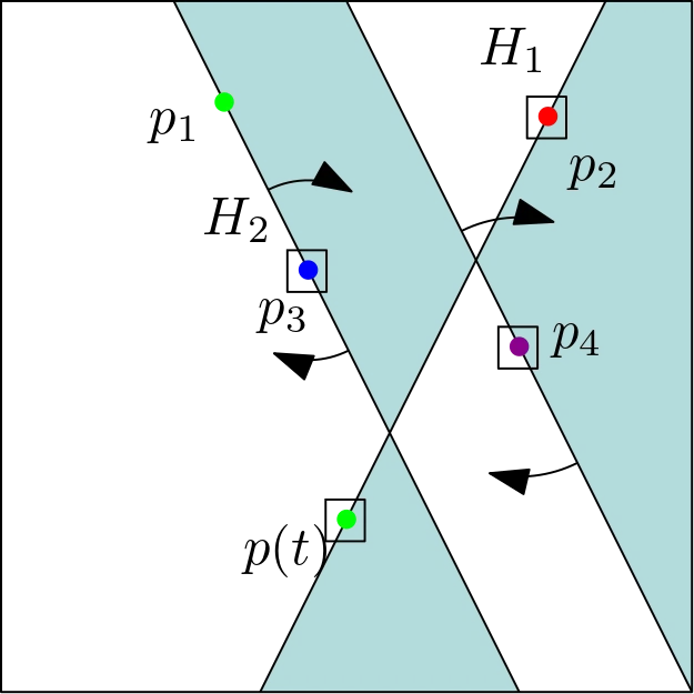 Illustration accompanying Bisecting masses with families of parallel hyperplanes