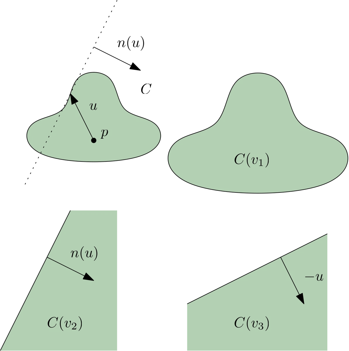 Illustration accompanying Cookie cutters: Bisections with fixed shapes