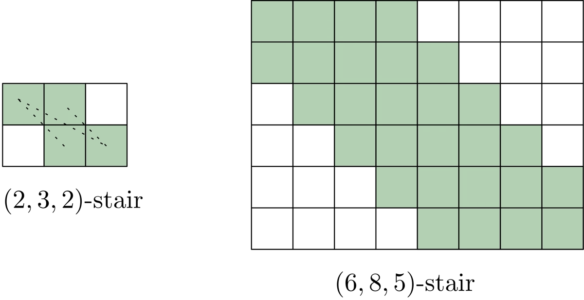 Illustration accompanying Fair distribution of bundles