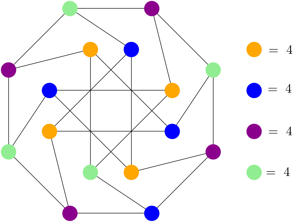 Illustration accompanying Computing the Partition Function for Graph Homomorphisms