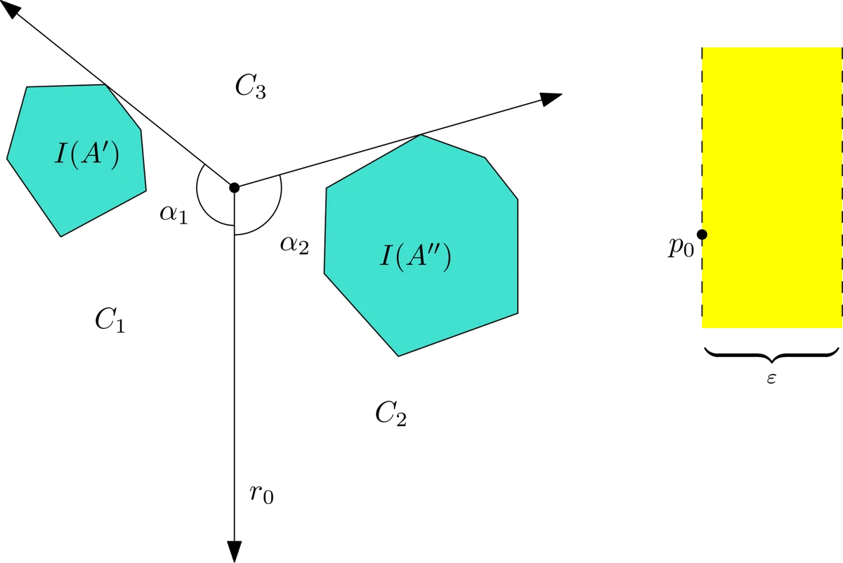 Illustration accompanying Combinatorial Depth Measures for Hyperplane Arrangements