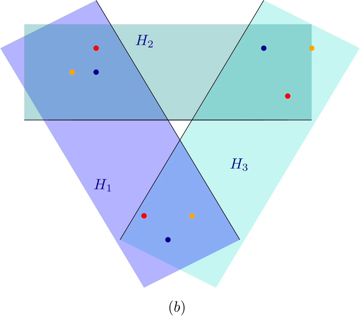 Illustration accompanying A survey of mass partitions
