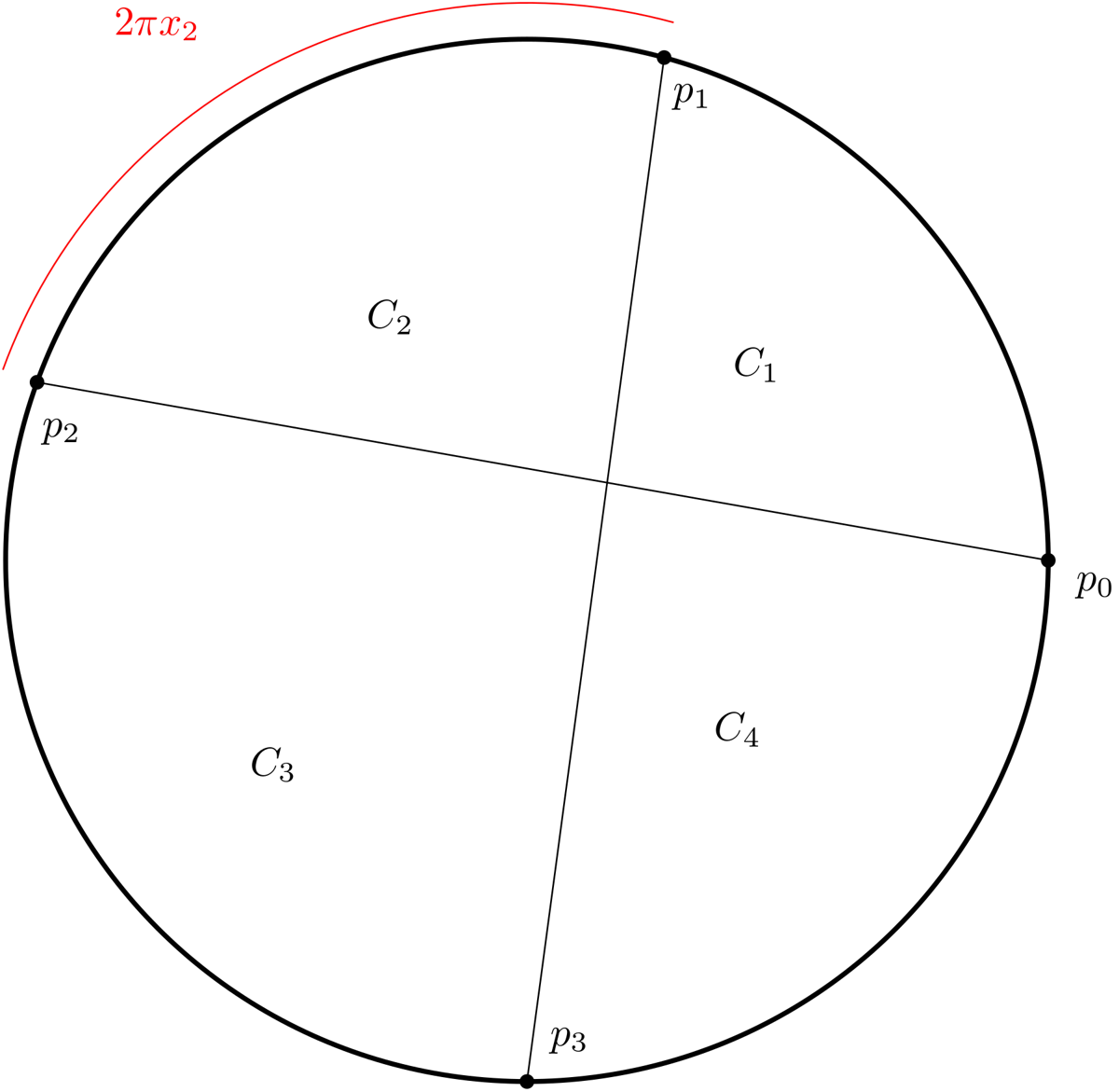 Illustration accompanying Fair distributions for more participants than allocations