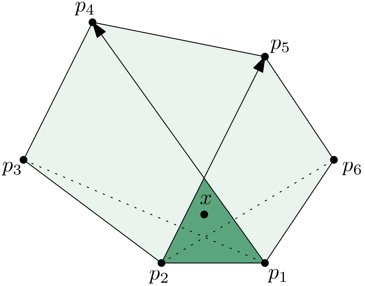 Illustration accompanying An elementary proof of Sierksma's conjecture for seven points in the plane