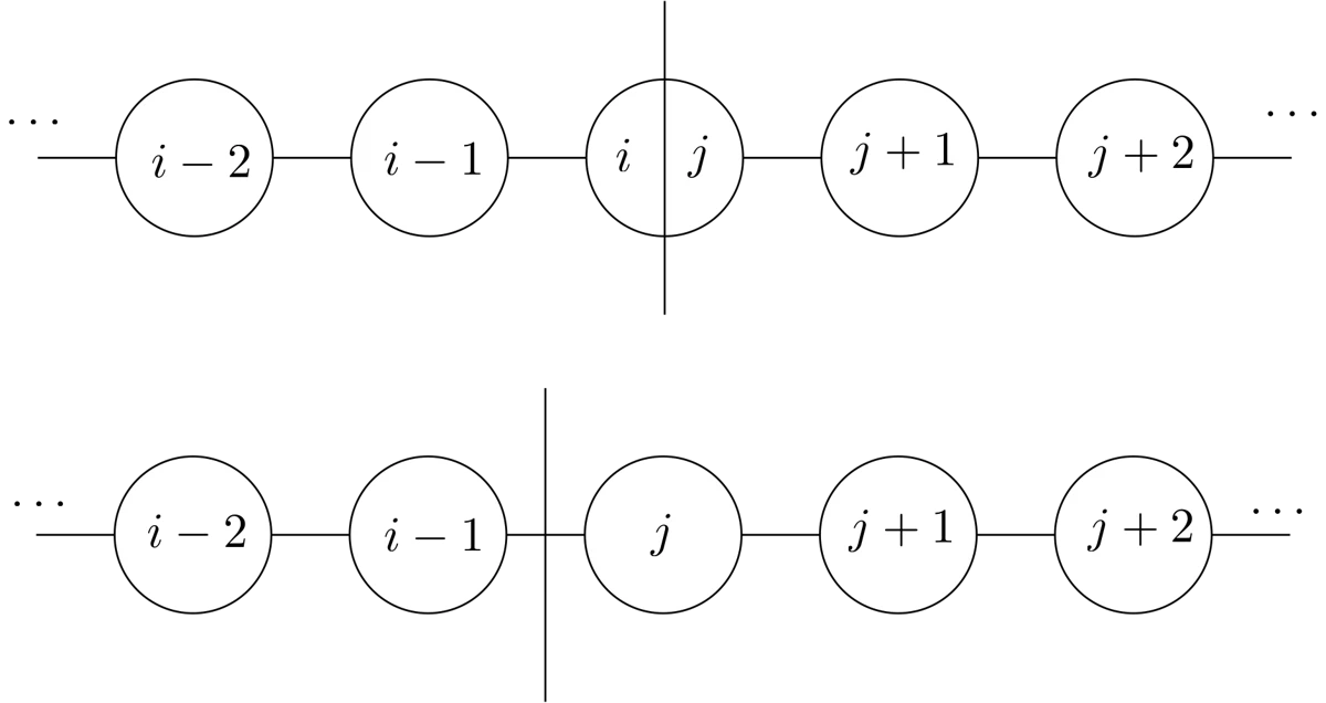 Illustration accompanying Tverberg cores and Kalai’s cascade conjecture