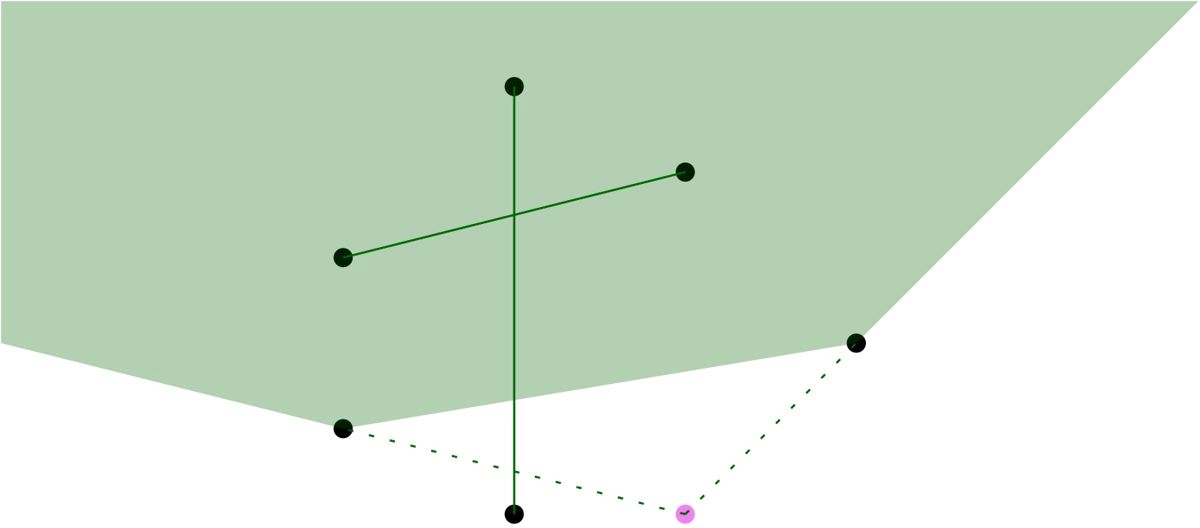 Illustration accompanying Tverberg plus minus