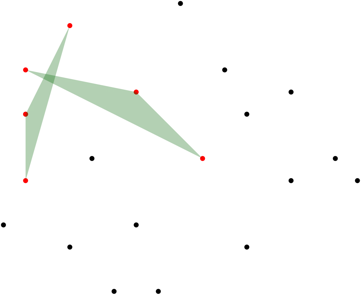 Illustration accompanying Tverberg partitions as weak epsilon-nets